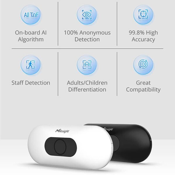 Milesight VS133-868M-B - Image 2
