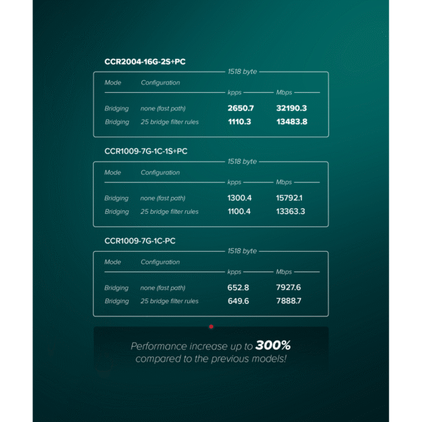 MikroTik CCR2004-16G-2S+PC - Router silencioso con 16 puertos Gigabit y 2 SFP+ - Imagen 5