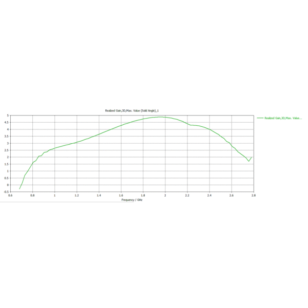 MikroTik mANT LTE - Antena omnidireccional LTE para exteriores - Imagen 2