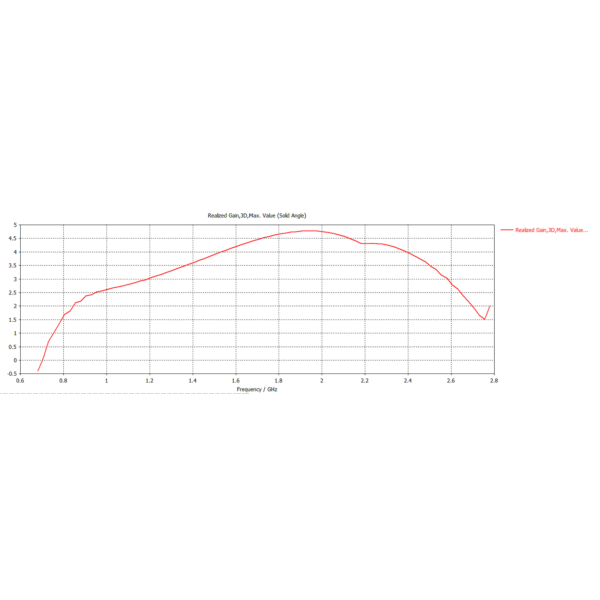 MikroTik mANT LTE - Antena omnidireccional LTE para exteriores - Imagen 3