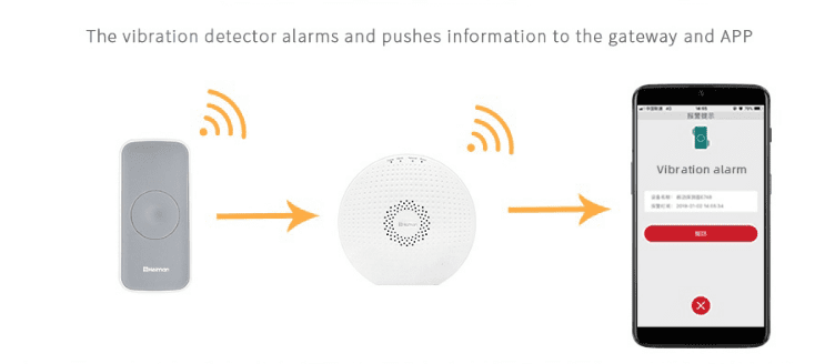 Sensor de vibración Zigbee Smartlife SML-HS1VS-TY | Tuya - Imagen 2
